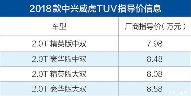 2018款威虎TUV上市 售7.98-8.58万元/动力提升