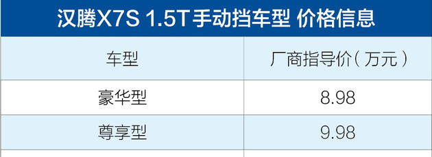 汉腾X7S 新增1.5T手动挡车型 售价8.98-9.98万元