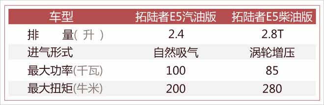 福田两款新皮卡明日上市 预计售8.88万元起