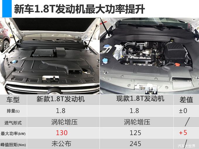 汉腾X7插电SUV将升级 动力上涨/百公里油耗1.8L