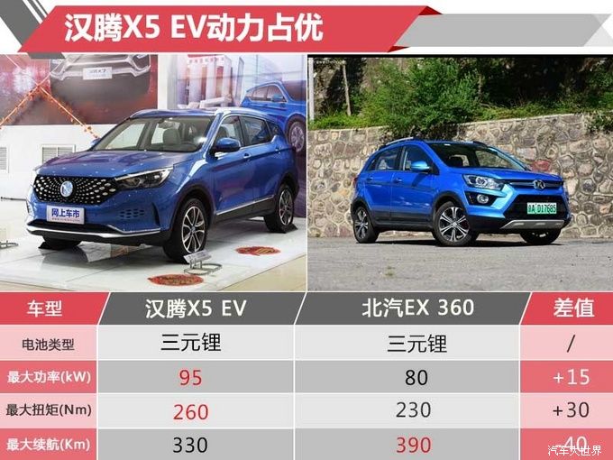 尺寸大/价格高 汉腾全新纯电动SUV值得考虑吗？
