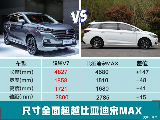 汉腾推出首款MPV车型 有望4月上海车展正式上市