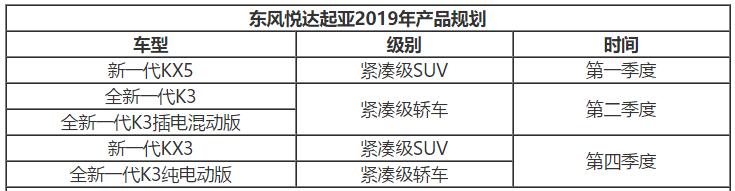 东风悦达起亚1-2月销量累计63,322辆 同比增长15.9%
