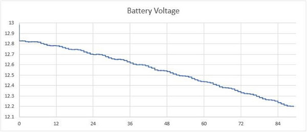 瓦尔塔AGM蓄电池 VS 70迈4K智能记录仪，一场高电量与高功耗的对决！