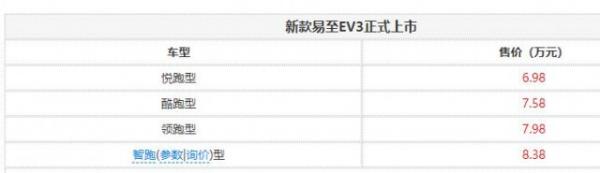 新款易至EV3上市 补贴后售价6.98万起