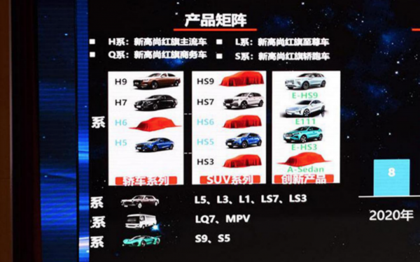 上海车展：国产超跑红旗S9将亮相，1.9秒破百，限量70台！