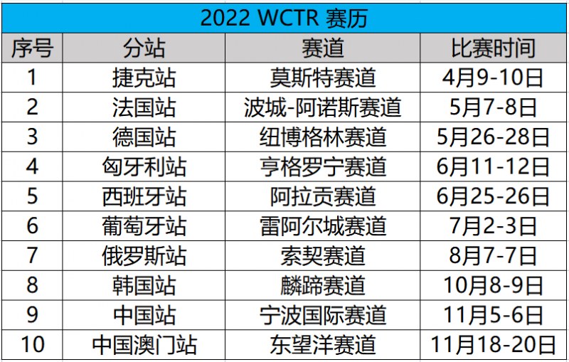 中国车手马青骅加盟领克车队 出征新赛季WTCR房车世界杯