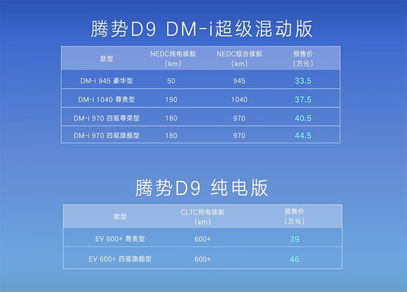腾势D9正式开启预售，DM-i版本综合续航可达1040km，全系预售价33.5-66万元！