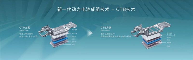 搭载CTB技术 比亚迪海豹开启预售21.28万元起