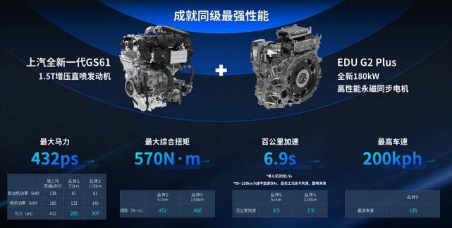 全新第三代荣威RX5正式下线 将于6月开启预售