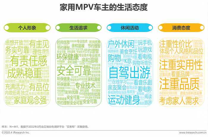 2022年中国家用MPV市场洞察报告