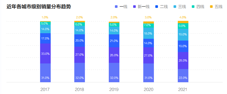 《2022中国新能源汽车发展趋势白皮书》发布