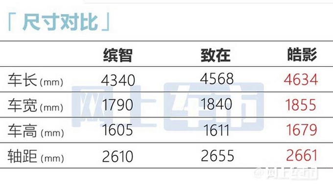 本田ZR-V价格曝光！两天后预售 酷似保时捷Macan